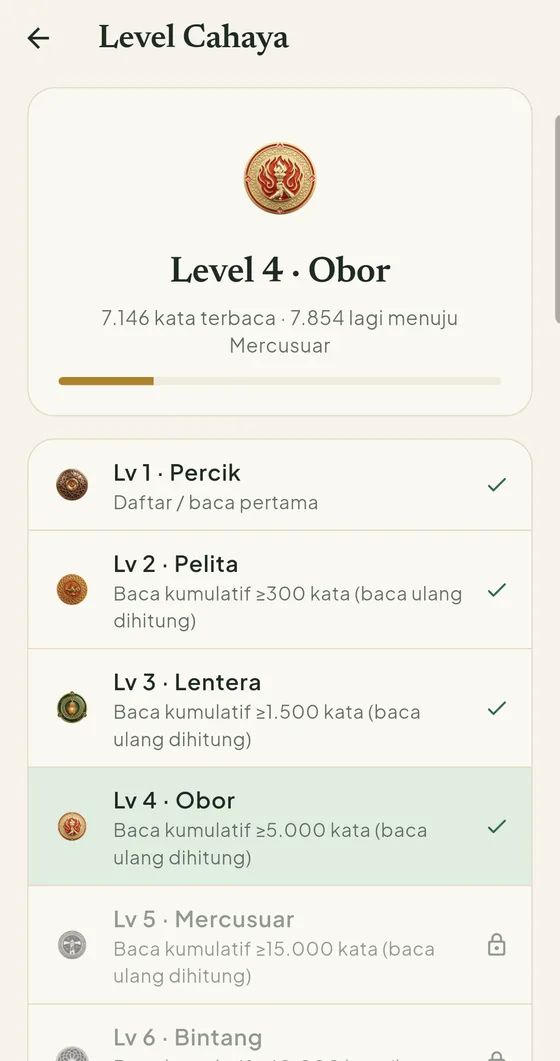 BerQuran Cahaya Level screen that rewards consistent reading